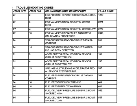 Error codes listing .